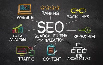 Search Engine Optimization